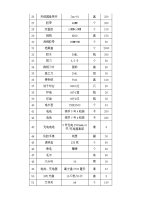2018-2019学年潍坊商校科室教学办公用品及办公设备耗材采购清单